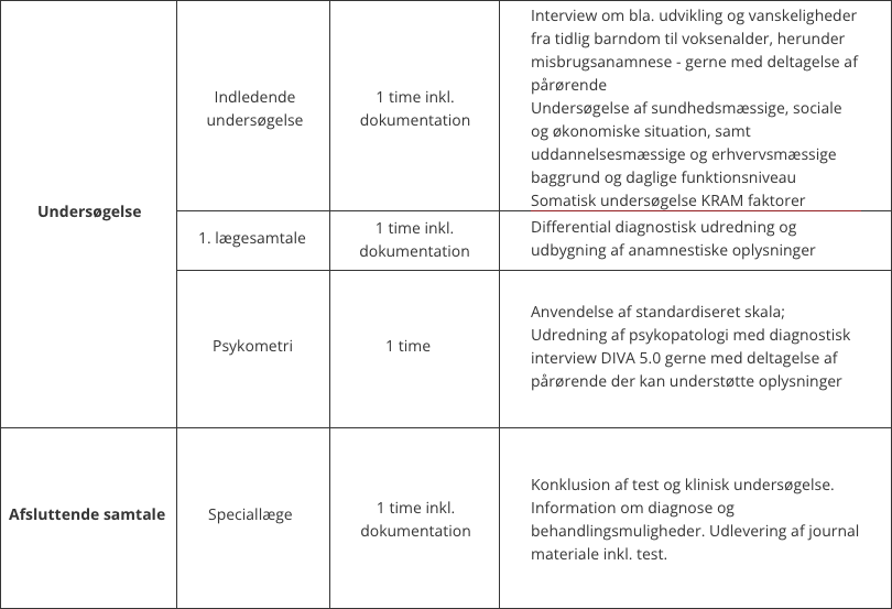 Forløbsprogram for ADHD-udredning