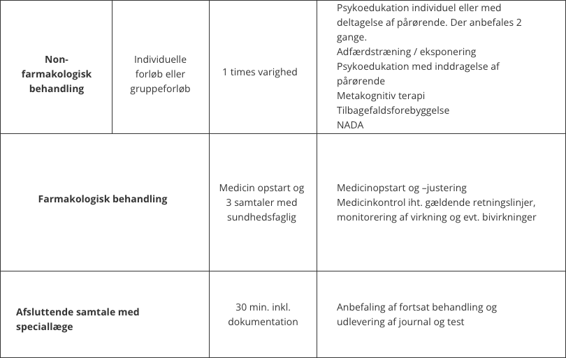 Et eksempel på behandlingsforløb ved angstlidelser.